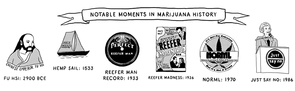 timeline of notable moments in marijuana history
